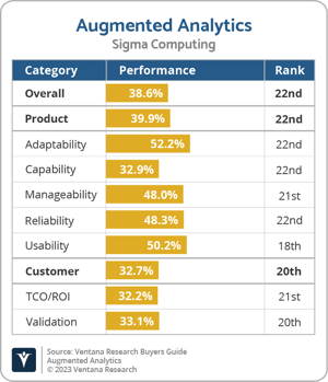 Ventana_Research_BG_Augmented_Analytics_Sigma_Computing_2023