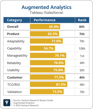 Ventana_Research_BG_Augmented_Analytics_Tableau_Salesforce_2023