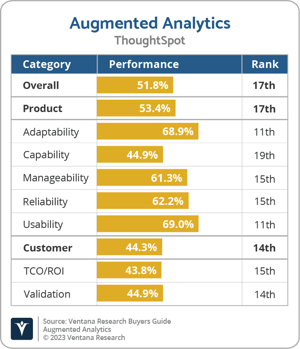Ventana_Research_BG_Augmented_Analytics_ThoughtSpot_2023