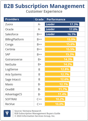 Ventana_Research_BG_B2BSubMgmt_CX_2024