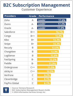 Ventana_Research_BG_B2C_Sub_Mgt_CX_2024_UPDATED
