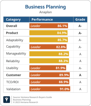 Ventana_Research_BG_Business_Planning_2023_Anaplan