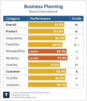 Ventana_Research_BG_Business_Planning_2023_Board_International