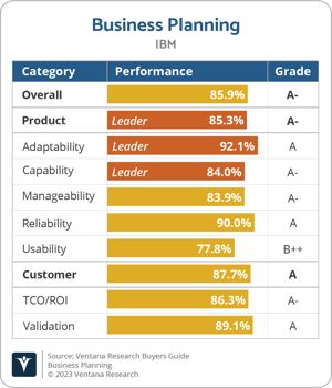 Ventana_Research_BG_Business_Planning_2023_IBM