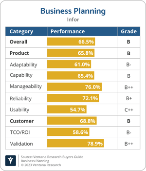 Ventana_Research_BG_Business_Planning_2023_Infor