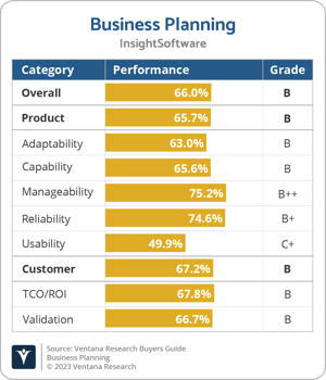 Ventana_Research_BG_Business_Planning_2023_InsightSoftware