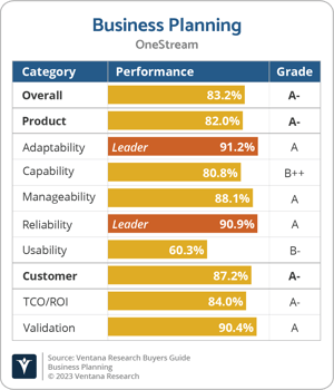 Ventana_Research_BG_Business_Planning_2023_OneStream