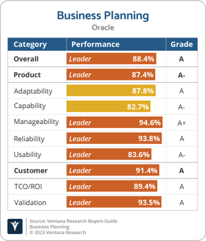 Ventana_Research_BG_Business_Planning_2023_Oracle