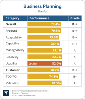 Ventana_Research_BG_Business_Planning_2023_Planful