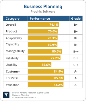 Ventana_Research_BG_Business_Planning_2023_ProphixSoftware