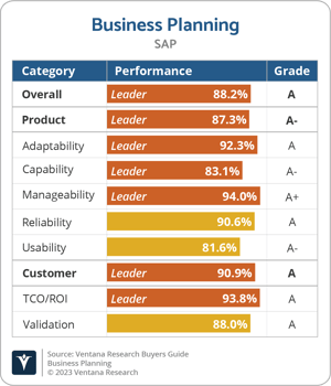 Ventana_Research_BG_Business_Planning_2023_SAP
