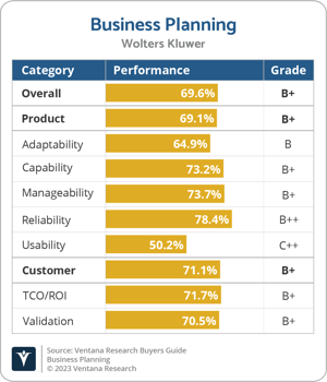 Ventana_Research_BG_Business_Planning_2023_Wolters_Kluwer