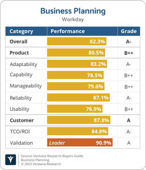 Ventana_Research_BG_Business_Planning_2023_Workday
