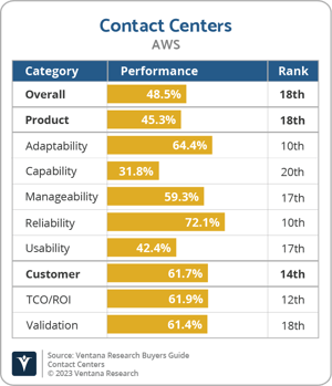 Ventana_Research_BG_CC_AWS