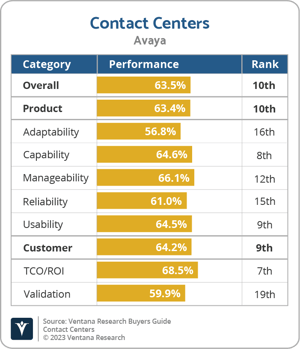Ventana_Research_BG_CC_Avaya