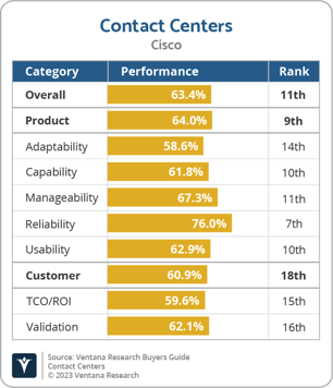 Ventana_Research_BG_CC_Cisco