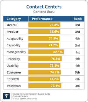 Ventana_Research_BG_CC_Content_Guru