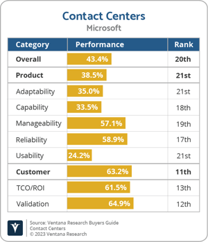 Ventana_Research_BG_CC_Microsoft