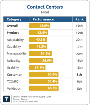 Ventana_Research_BG_CC_Mitel