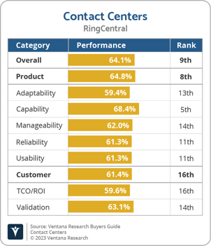 Ventana_Research_BG_CC_RingCentral