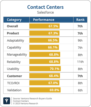 Ventana_Research_BG_CC_Salesforce