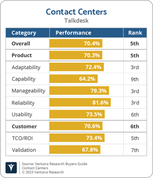 Ventana_Research_BG_CC_Talkdesk
