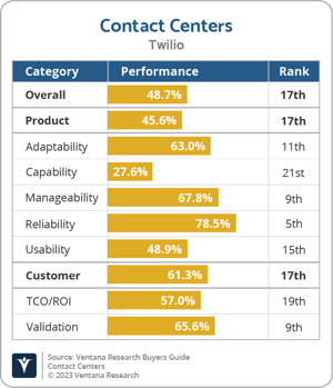 Ventana_Research_BG_CC_Twilio