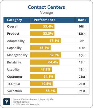 Ventana_Research_BG_CC_Vonage