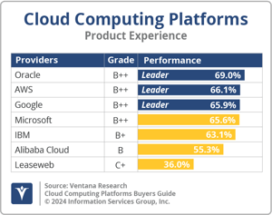 Ventana_Research_BG_Cloud_Computing_Platforms_PX_2024