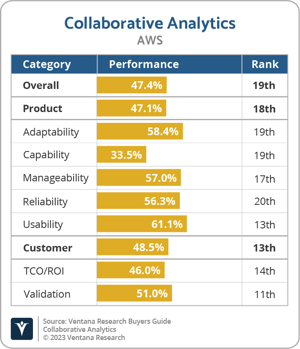 Ventana_Research_BG_Collaborative_AD_AWS_2023