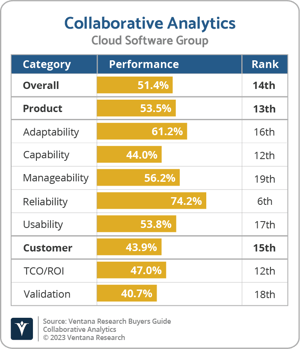 Ventana_Research_BG_Collaborative_AD_CloudSoftwareGroup_2023