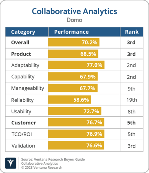 Ventana_Research_BG_Collaborative_AD_Domo_2023