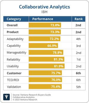 Ventana_Research_BG_Collaborative_AD_IBM_2023
