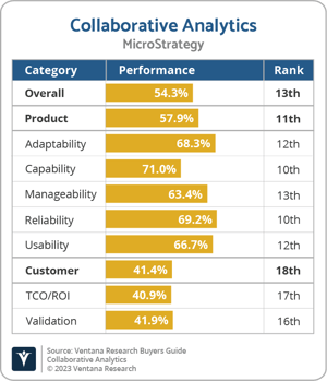 Ventana_Research_BG_Collaborative_AD_MicroStrategy_2023