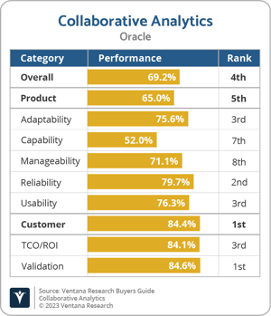 Ventana_Research_BG_Collaborative_AD_Oracle_2023