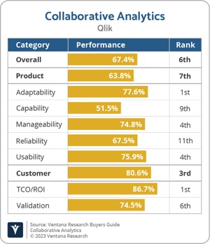 Ventana_Research_BG_Collaborative_AD_Qlik_2023