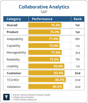 Ventana_Research_BG_Collaborative_AD_SAP_2023