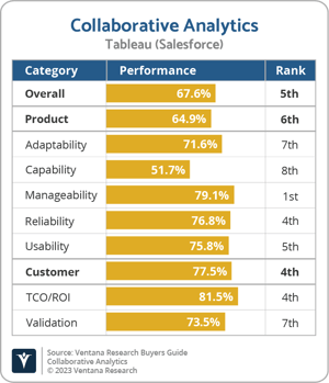 Ventana_Research_BG_Collaborative_AD_Tableau(Salesforce)_2023
