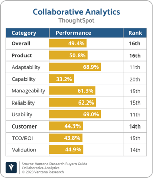 Ventana_Research_BG_Collaborative_AD_ThoughtSpot_2023