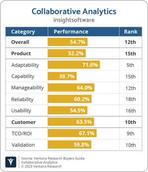 Ventana_Research_BG_Collaborative_AD_insightsoftware_2023