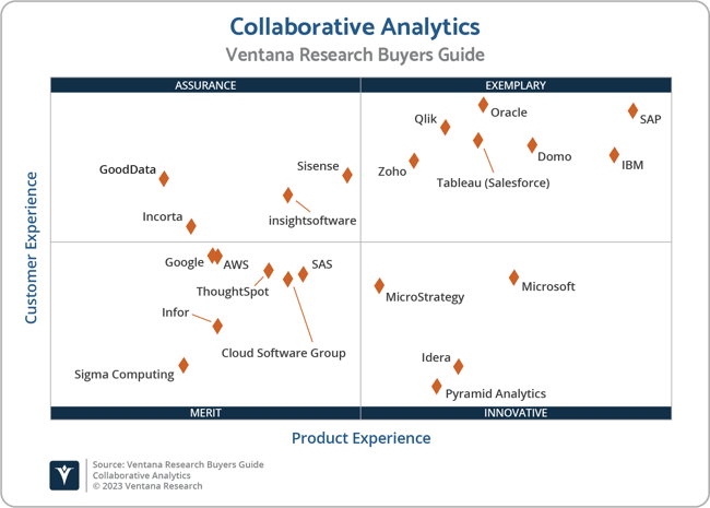 Ventana_Research_BG_Collaborative_Analytics_2x2