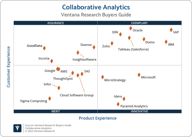 Ventana_Research_BG_Collaborative_Analytics_2x2
