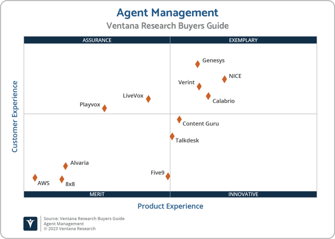 Ventana_Research_BG_Contact_Agent_Management_2x2