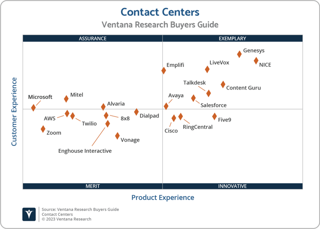 Ventana_Research_BG_Contact_Centers_2x2