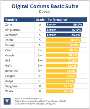 Ventana_Research_BG_DCBasic_Overall_2024