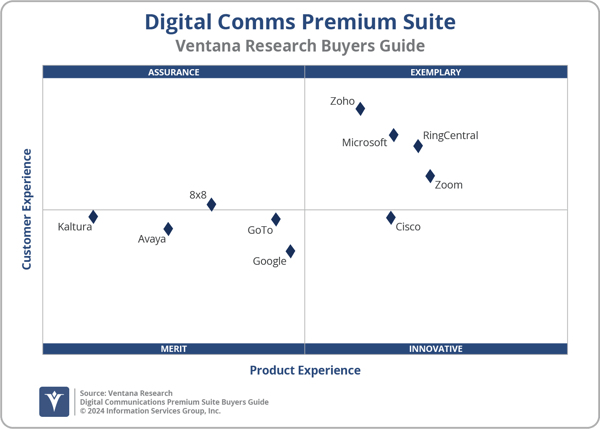 Ventana_Research_BG_DCPremSuite_2x2_2024
