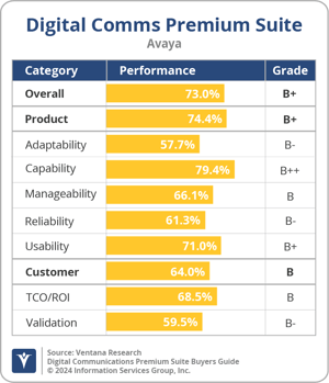 Ventana_Research_BG_DCPremSuite_Avaya_2024