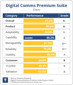 Ventana_Research_BG_DCPremSuite_Cisco_2024