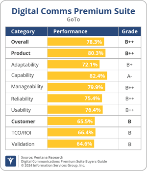 Ventana_Research_BG_DCPremSuite_GoTo_2024