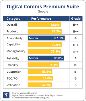 Ventana_Research_BG_DCPremSuite_Google_2024